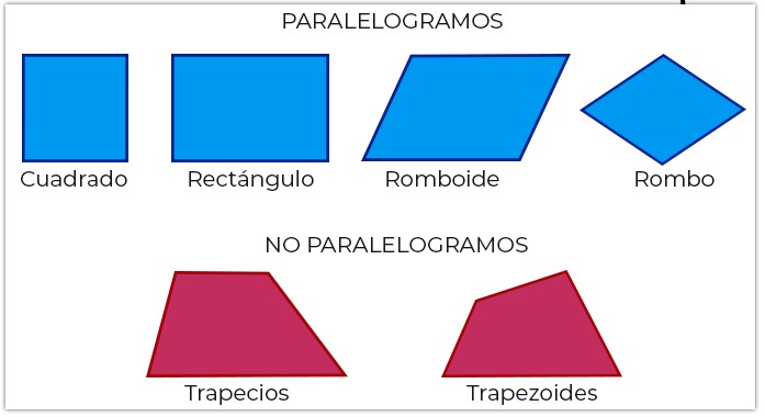 Nombre de las figuras geométricas. Aprende en casa II | Unión Guanajuato