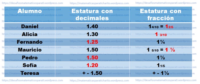 Comparación de números fraccionarios y decimales | Unión Guanajuato