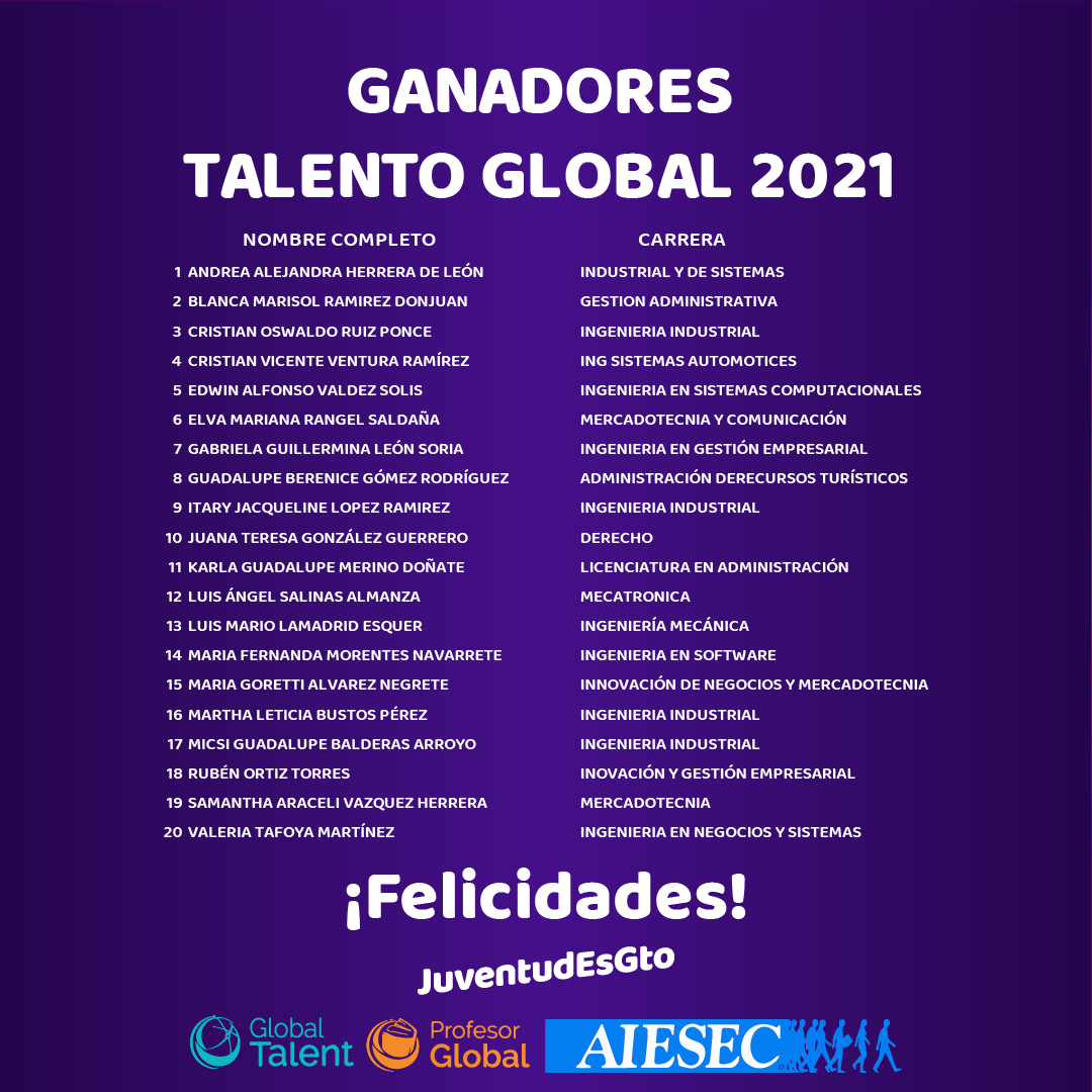 Lista de ganadores de Talento Global Guanajuato 2021 
