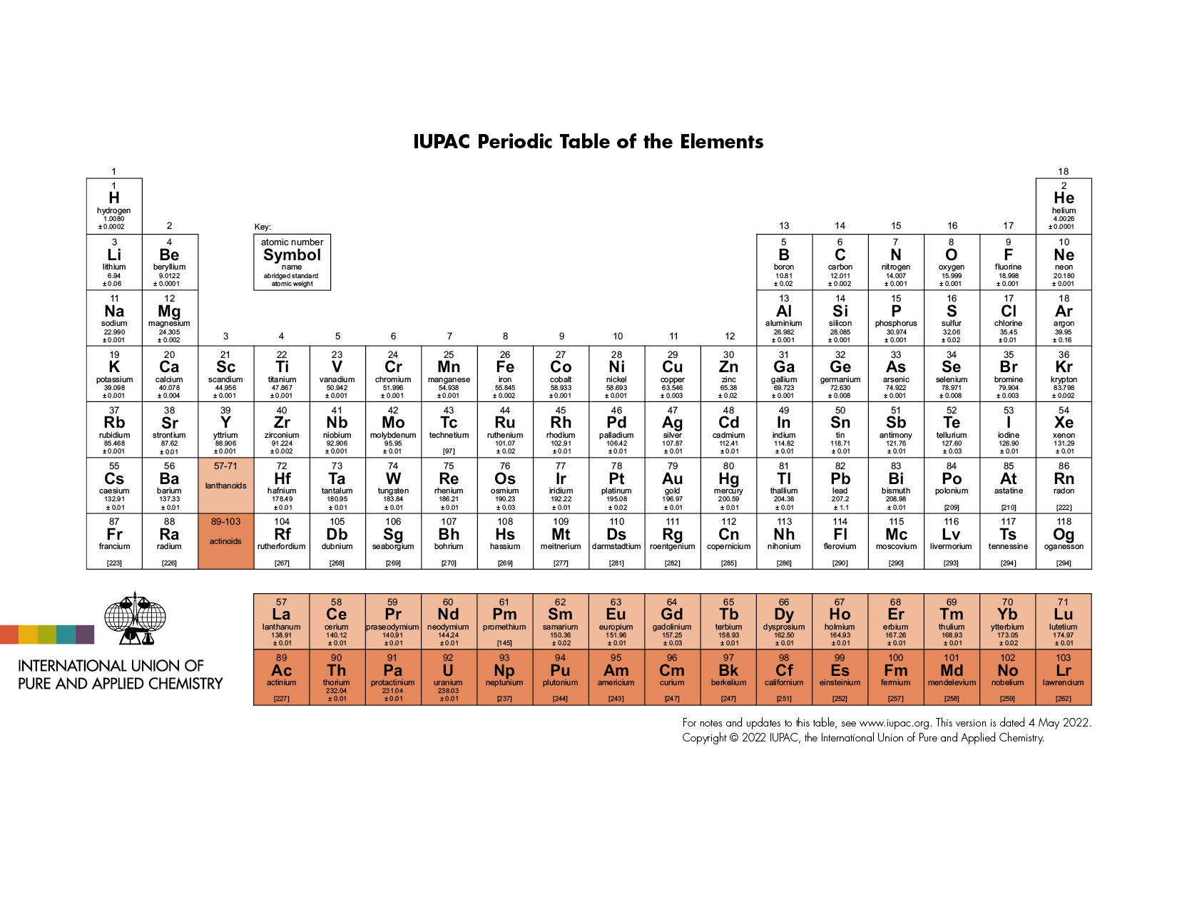 Tabla Periódica Actualizada 2022 De La Unión Internacional De Química