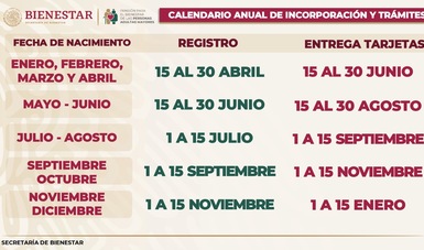 Calendario difundido por la Secretaría del Bienestar